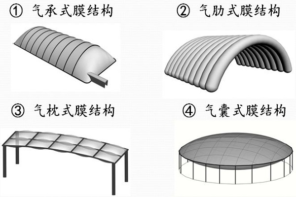 充气膜结构种类